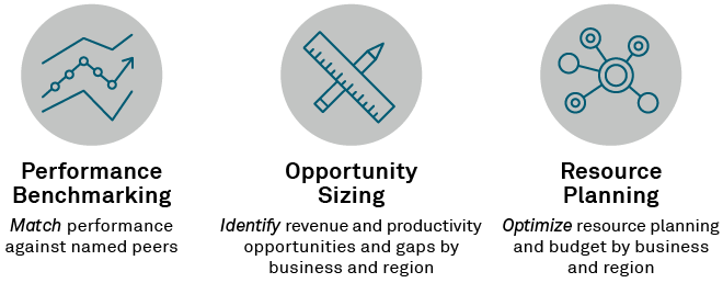 Performance Benchmarking Opportunity Sizing Resource Planning