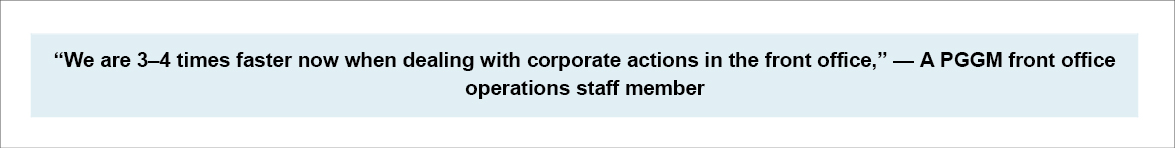 “We are 3–4 times faster now when dealing with corporate actions in the front office,” - A PGGM front office operations staff member