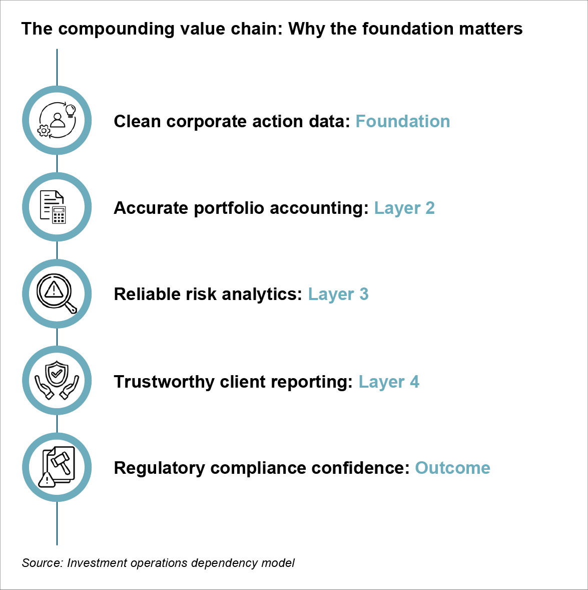 Strategic foundation: The compounding cost of waiting