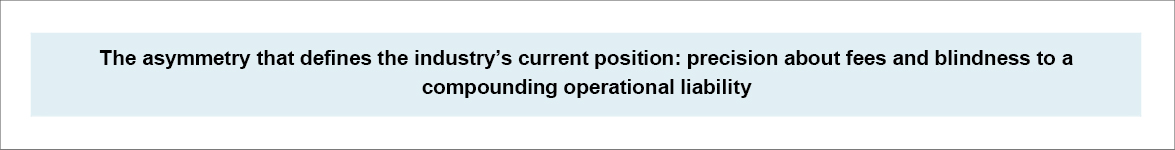 The asymmetry that defines the industry’s current position: precision about fees and blindness to a compounding operational liability